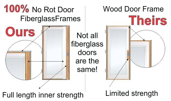 A diagram of two doors with no rot door and wood door frames.